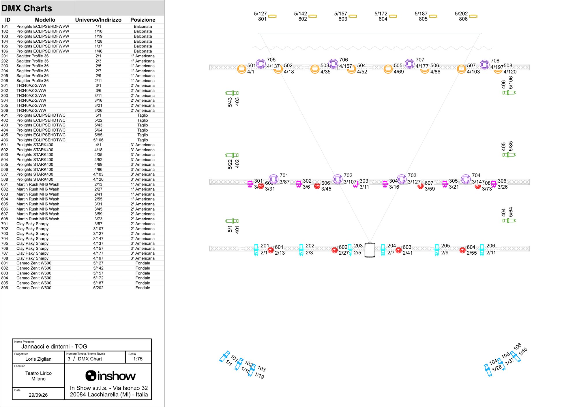 DMX chart dello spettacolo: 54 proiettori su cinque universi, disegno In Show